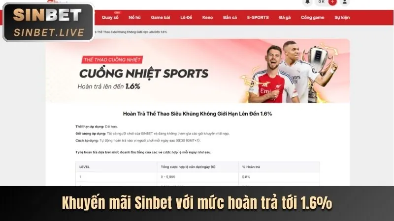 Trải nghiệm cá cược di động